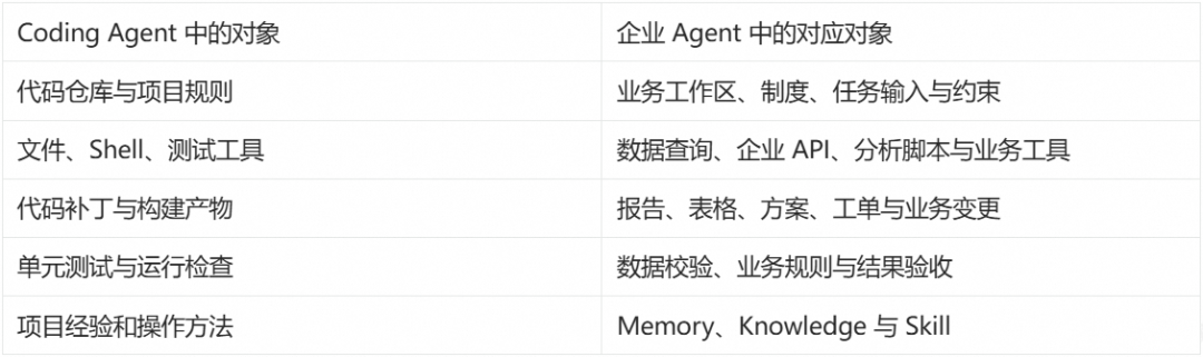从 Agent Framework 到 Agent Harness,开源 AgentScope 项目新定位 配图 2