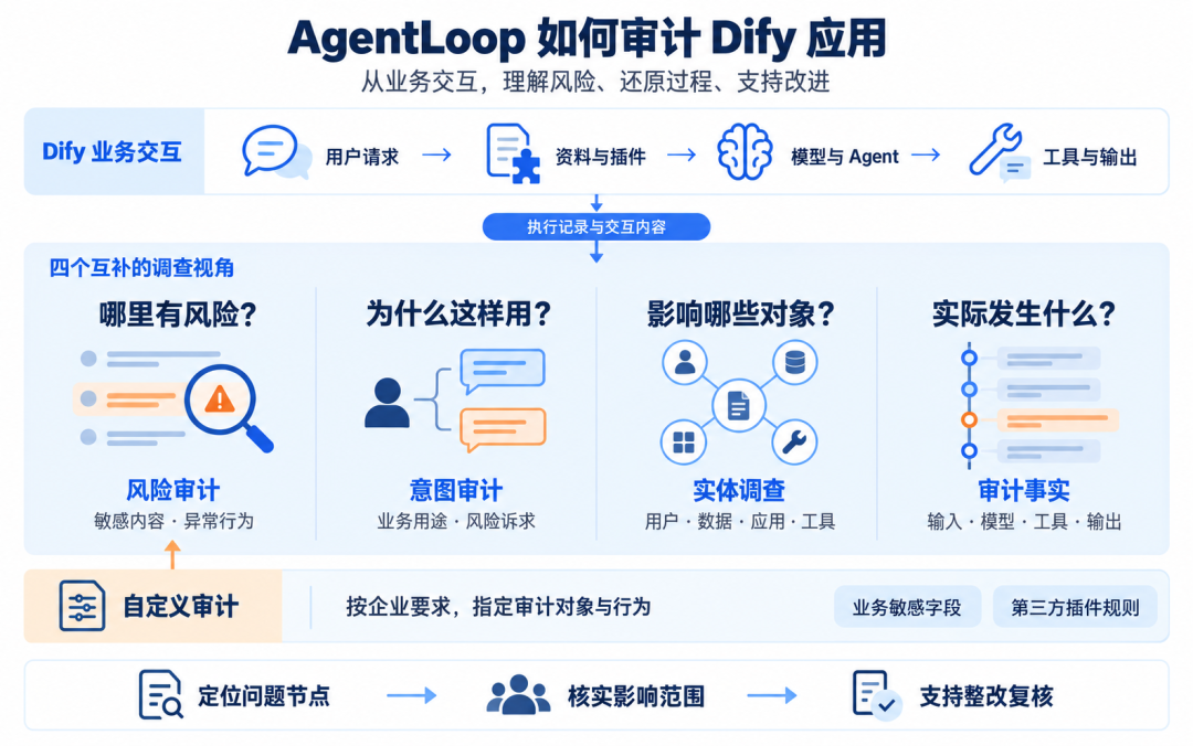 AgentLoop 审计能力全景图
