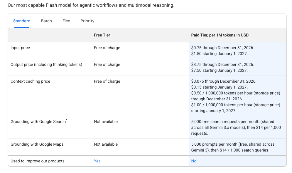 Google Gemini 3.7 Flash pricing chart