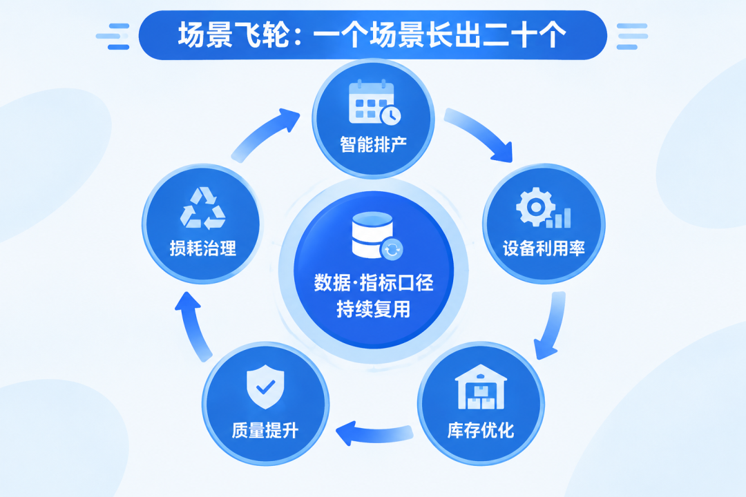 FDE在制造业的演进路径:从单点突破到场景飞轮