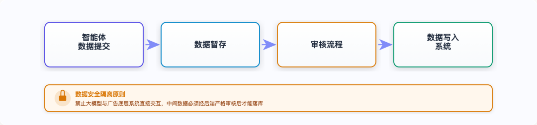 大模型在货拉拉营销广告的应用实践 配图 18