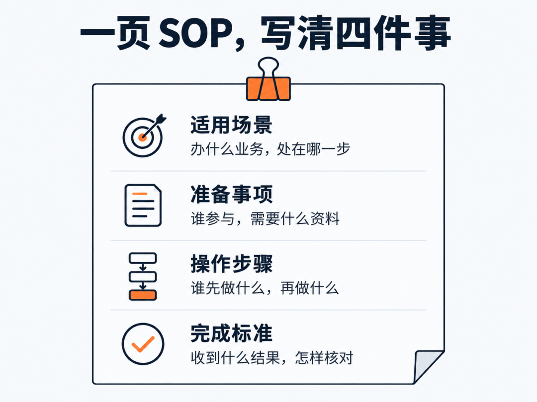 视频图文学习项目界面：画面截图与对应文字讲解并列呈现