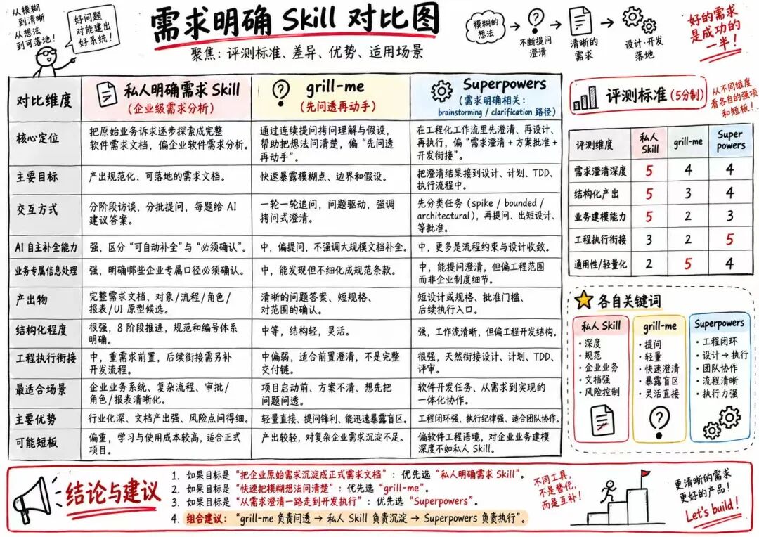 AI编程效率对比示意图