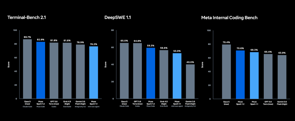 Meta Spark 1.2 benchmarks 
