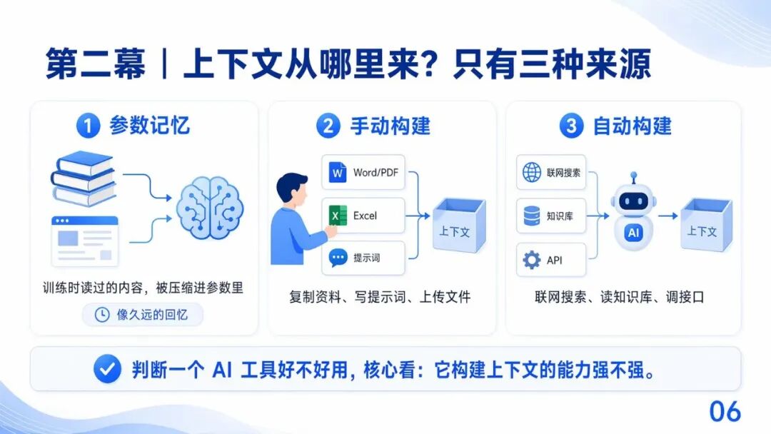 如何让【模型本身】具有记忆：存入参数 配图 11
