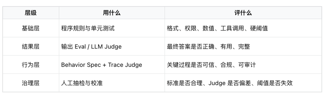 Behavior Spec 完整解读：用行为规范监督长程 Agent 配图 8