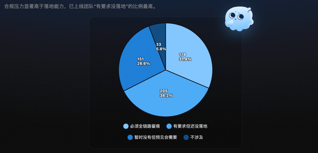 Agent 观测与优化开发者摸底报告 配图 6