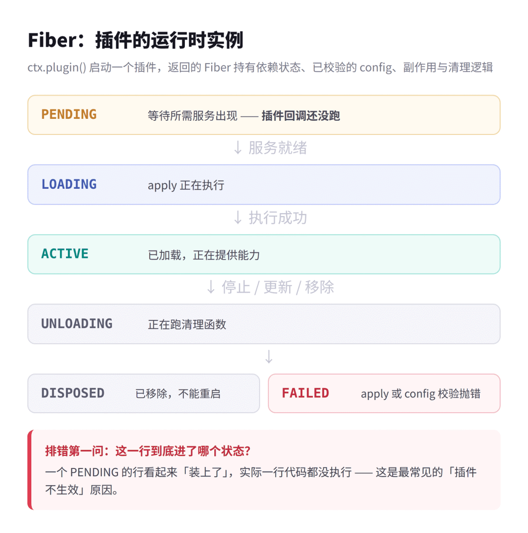 大语言模型