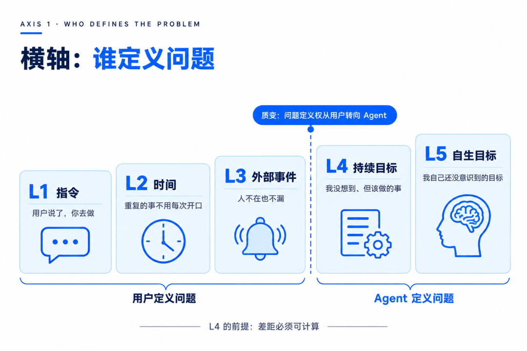 Daisy PA 自动回复规则示例
