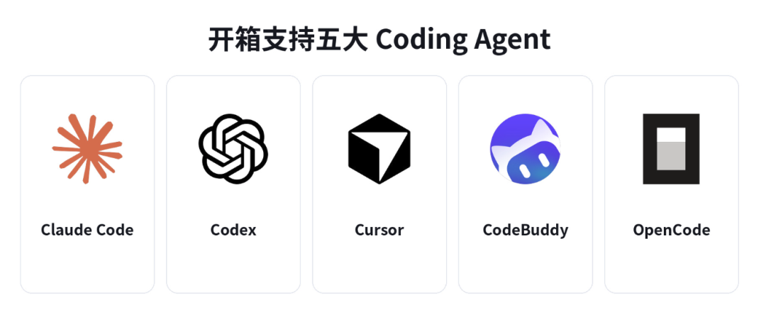 支持的五大 Coding Agent CLI 图标