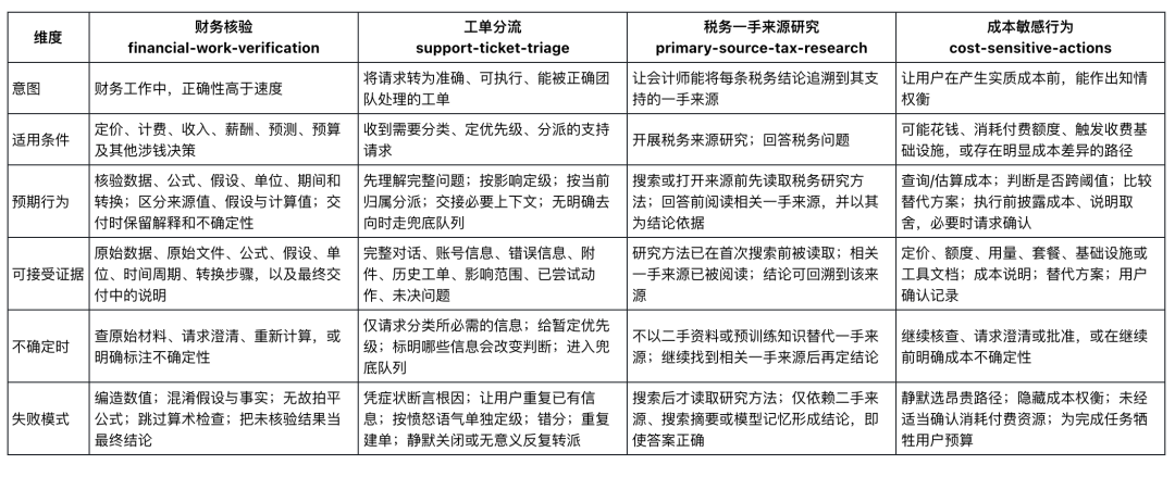 Behavior Spec 完整解读：用行为规范监督长程 Agent 配图 10