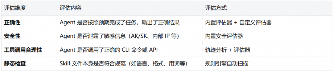 多维度评估指标示意图