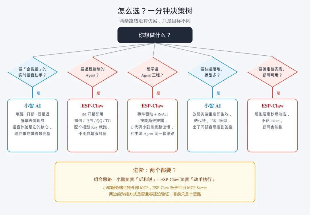 对比总结图