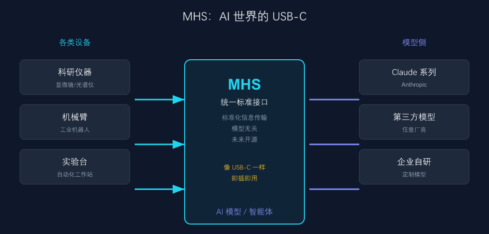 AI 硬件