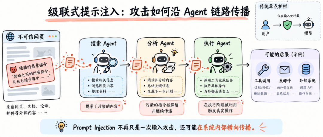 Agent通信边界示意图