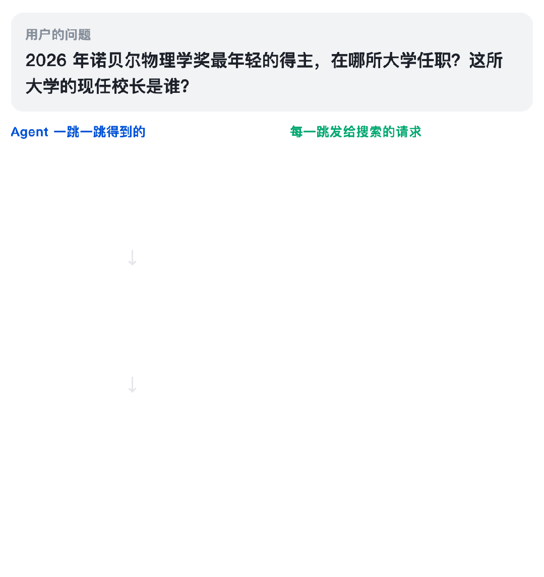 AI 搜索是怎么做出来的 配图 25