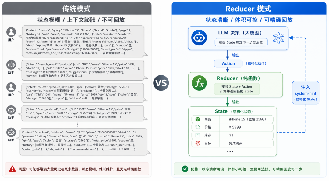 Reducer模式状态更新示意图