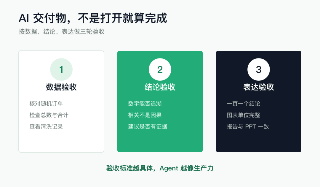 最终交付前的三轮验收
