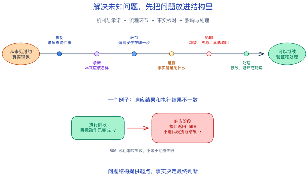 知识管理