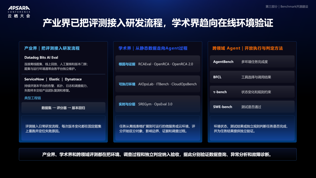 云栖实录丨面向 AgenticOps 的开源建设：采集标准化、统一语义建模与能力评测 配图 17