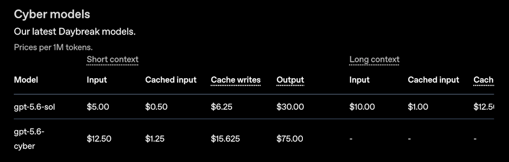 OpenAI-GPT-5.6-Cyber and Sol (Daybreak) pricing table