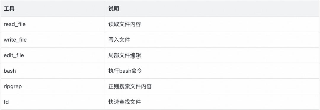 内置工具列表