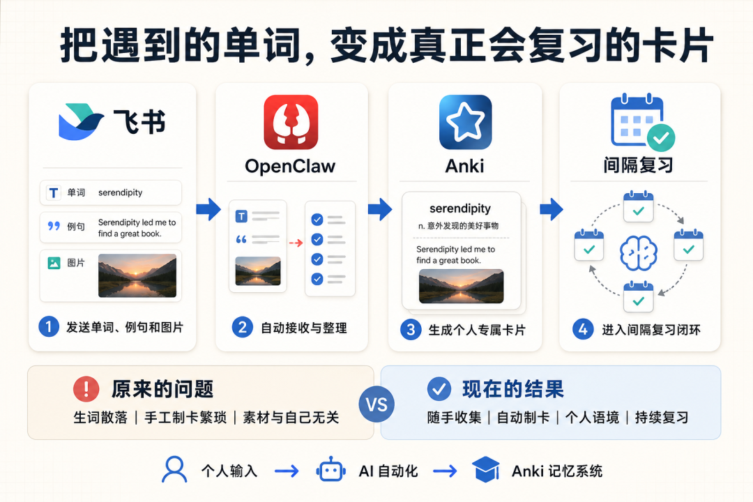 效率工具