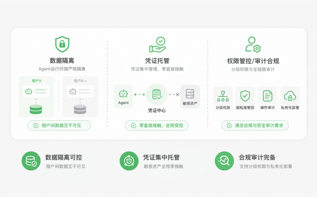 CatPaw 安全架构示意图