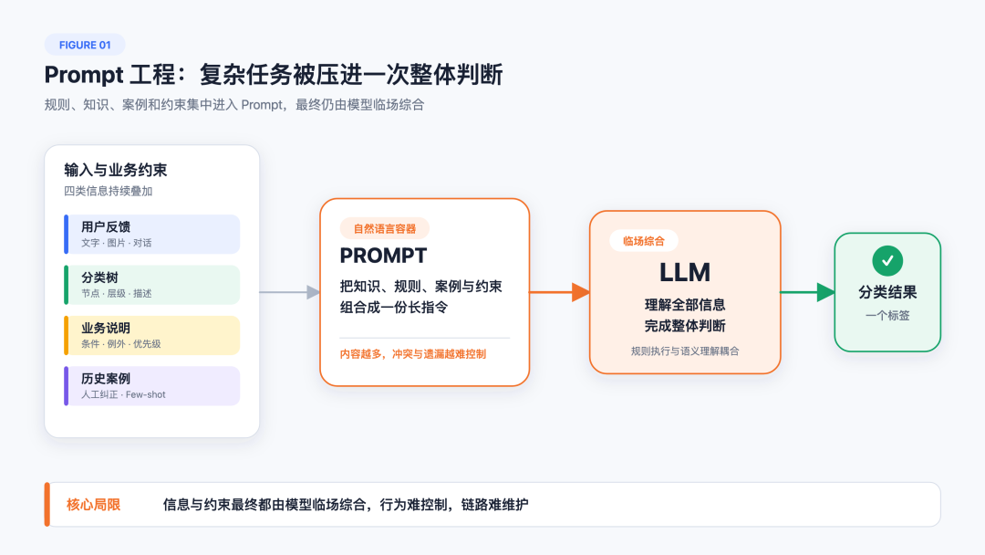 Prompt