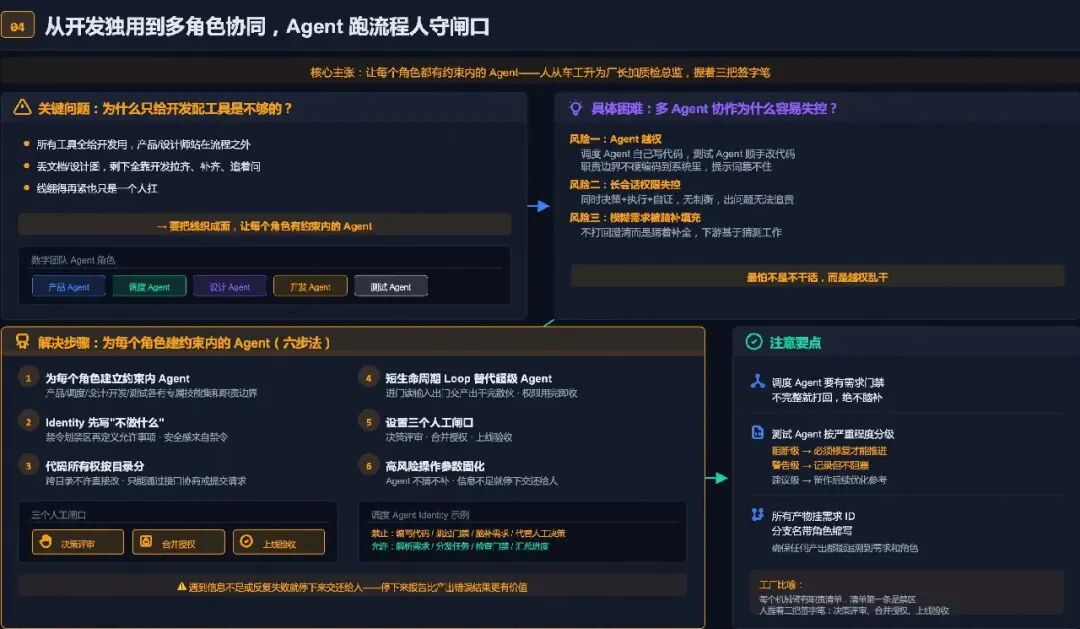 多角色 Agent 协作示意图