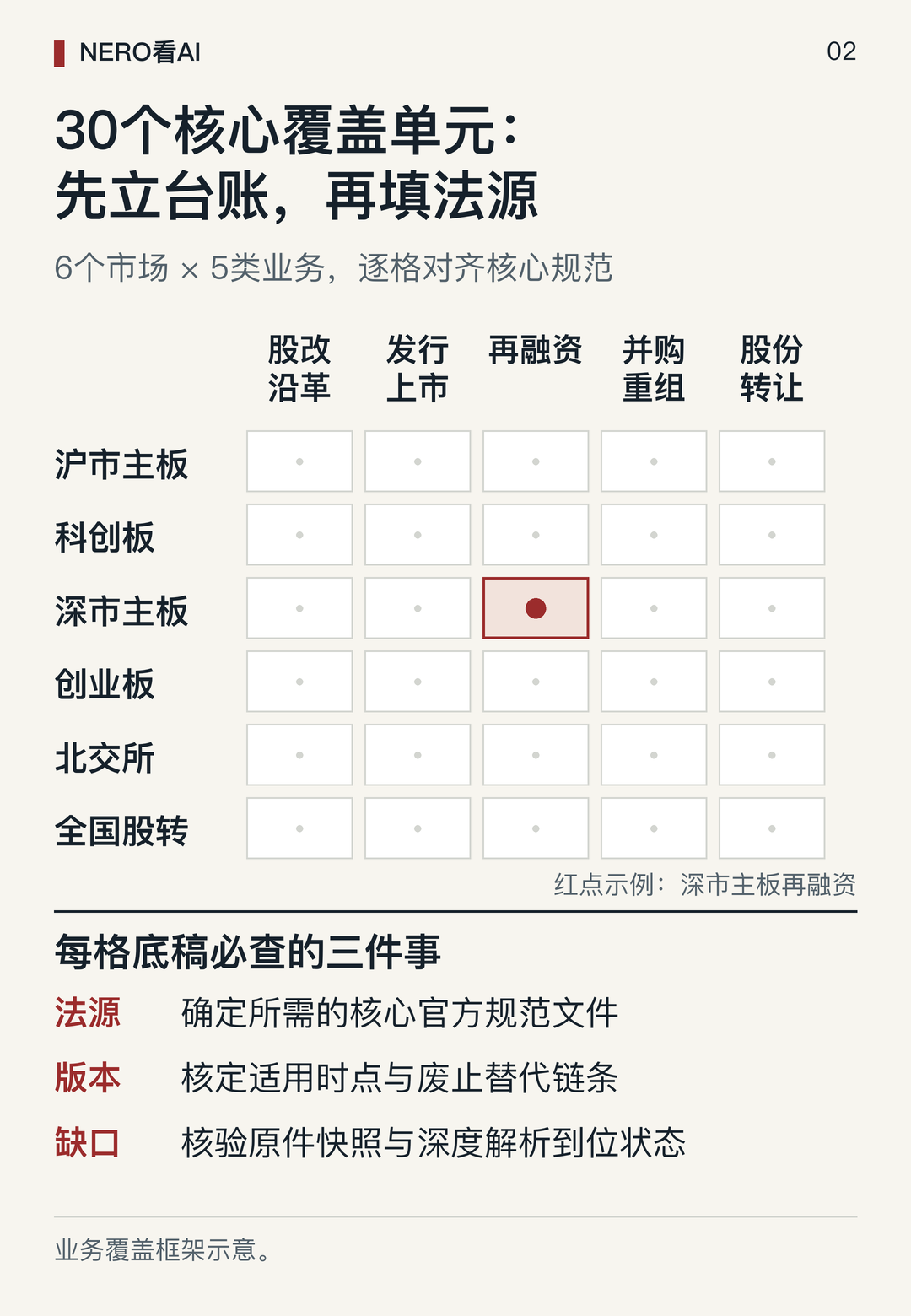 30格核心覆盖矩阵示意图