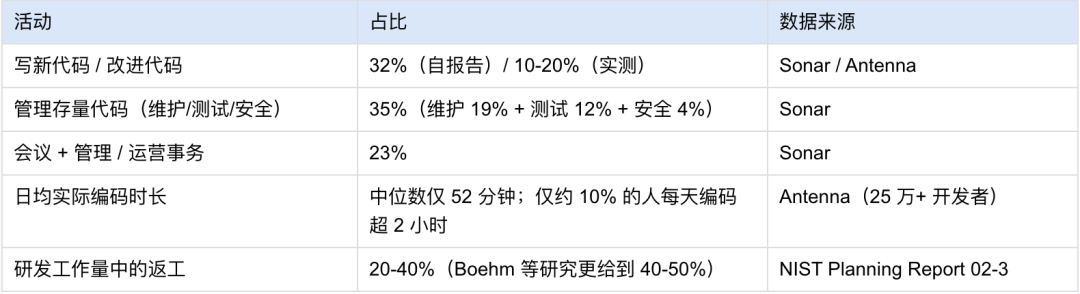 企业 FDE