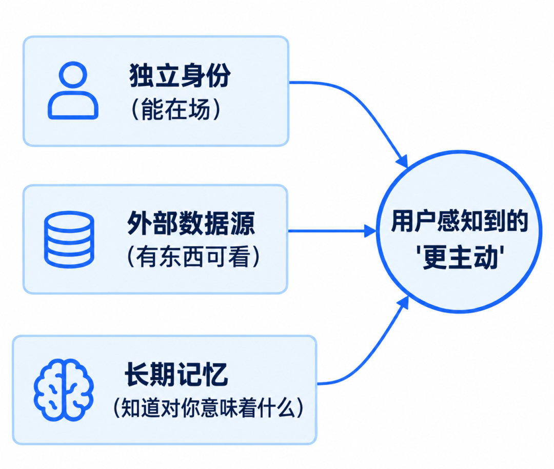 Agent 触发时机的两种来源:事件驱动与轮询
