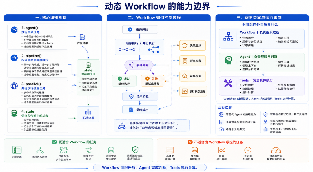 Workflow 脚本限制说明图