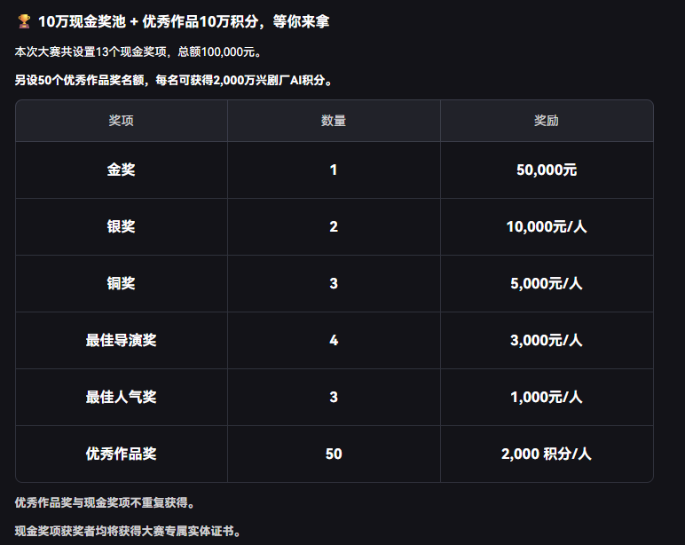 大赛投稿页面截图