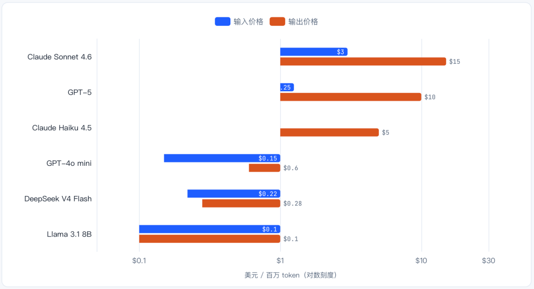 AI-native｜AI-native 中小型项目落地指南 配图 5