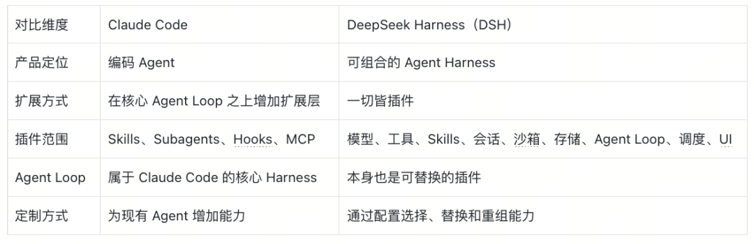 Memory to Skill正向循环示意图