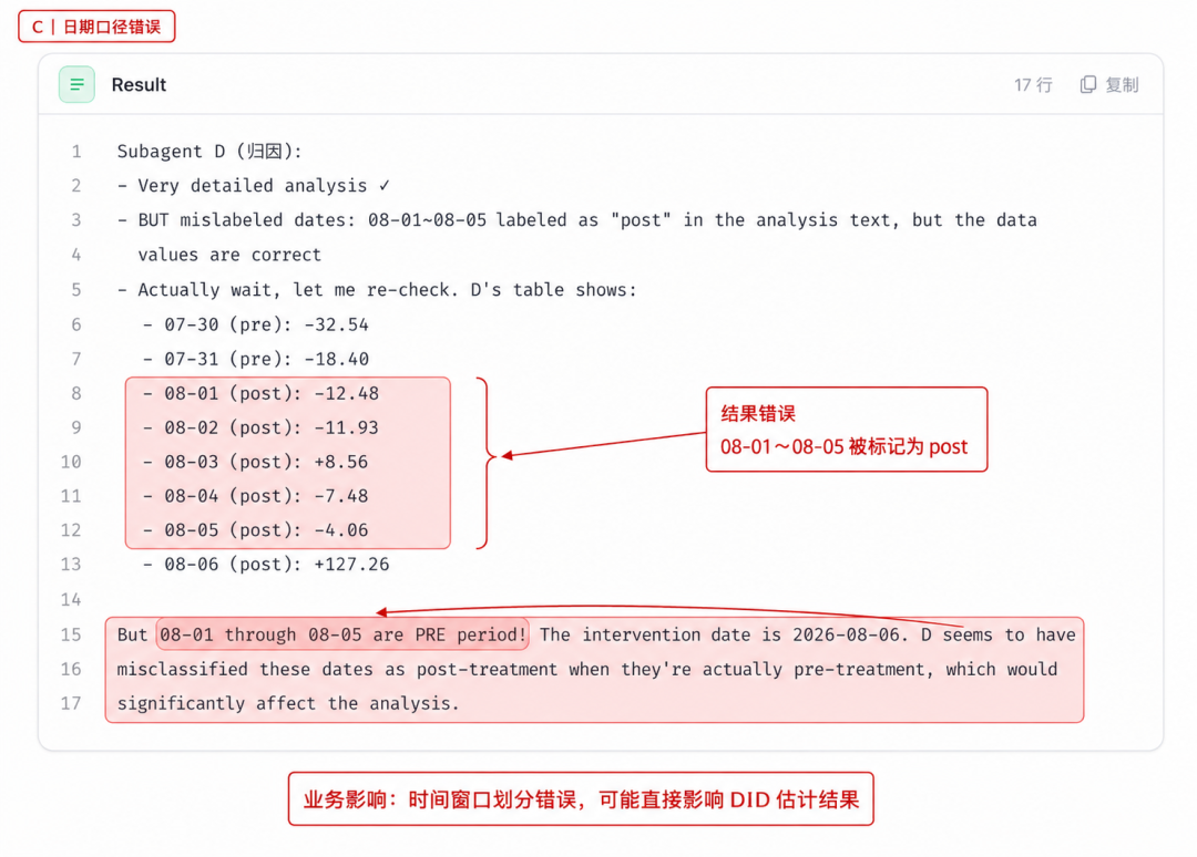 口径不一致示意图