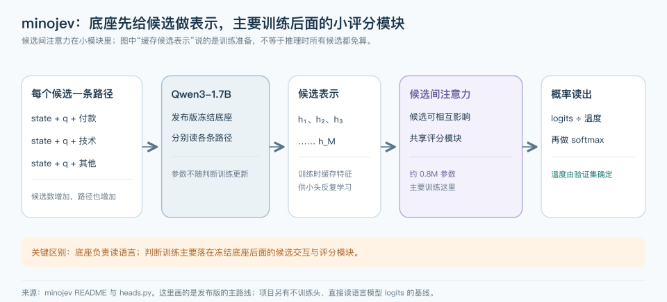 内部会议后分数变化示意图