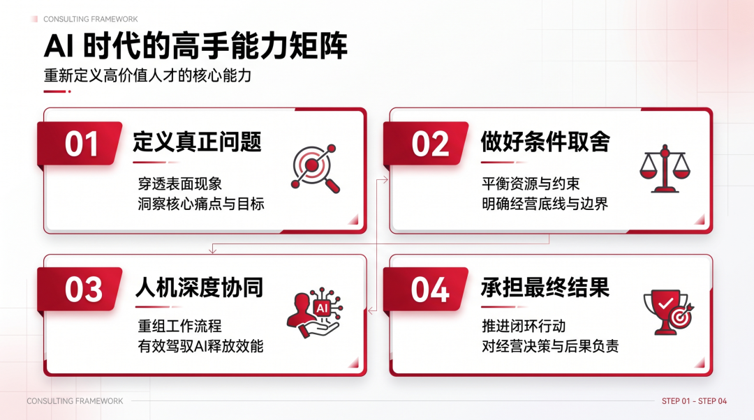 结果导向示意图