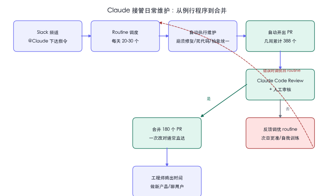 AI时代-工程师的新工作不是写代码,是审核 AI 写的代码 配图 2