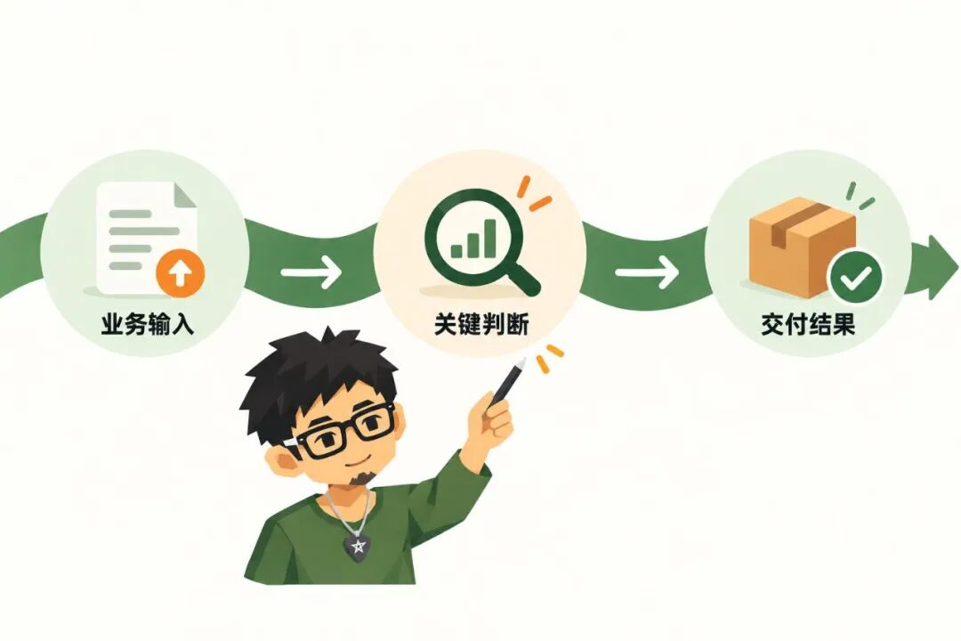 业务链路拆解示意图