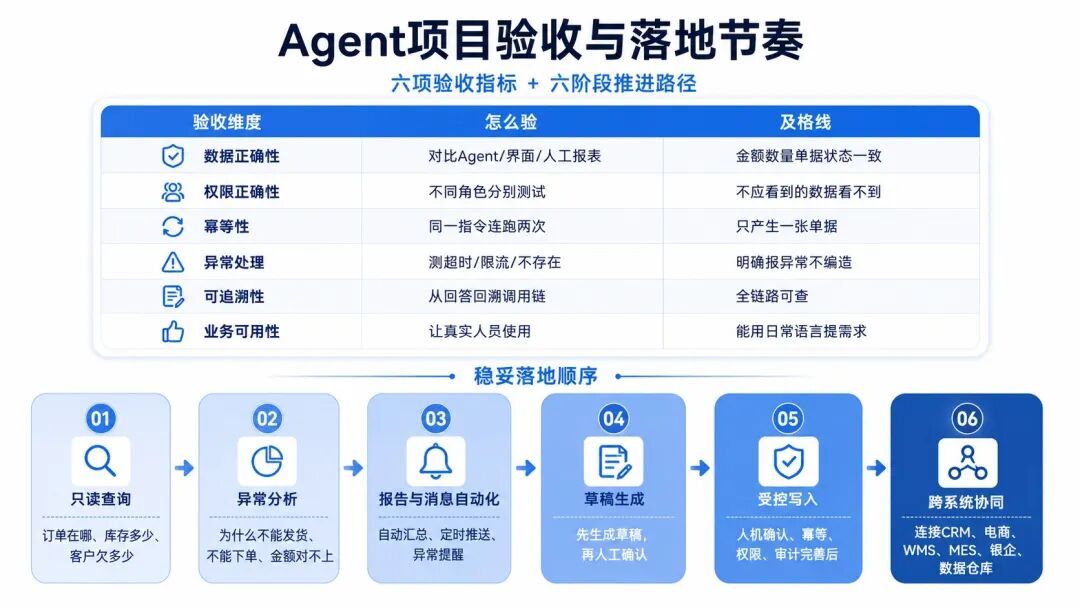 一键执行清单