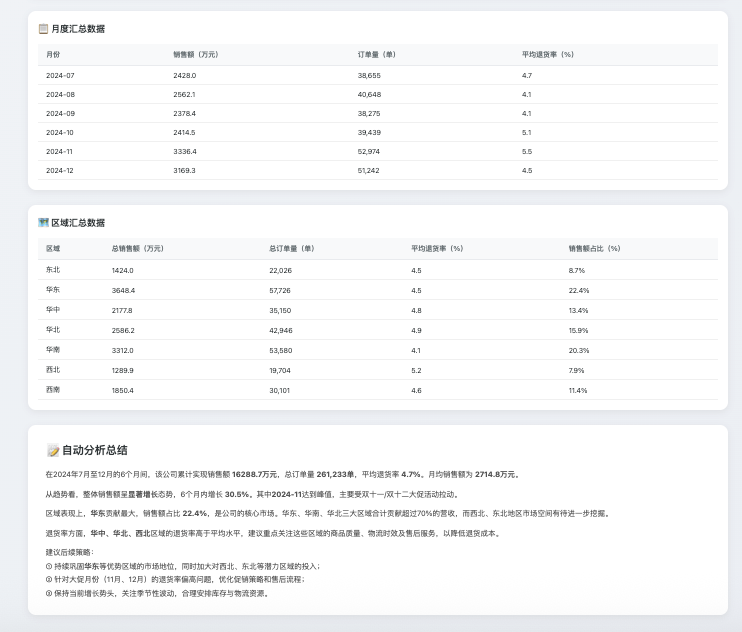 HTML 报告可视化图表截图