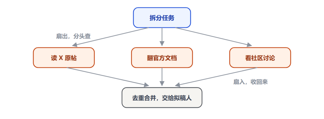 菱形拓扑示意图