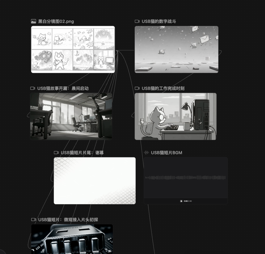 哟~ 别再刷 AI 短剧了:一句话拍一集,Seko 保姆级教程 配图 6
