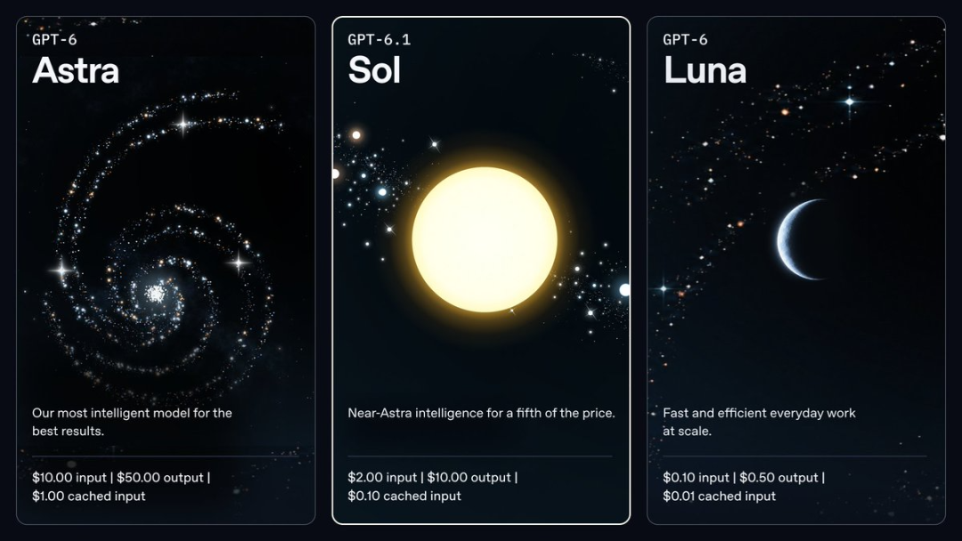 GPT-6.1 Sol性能对比图