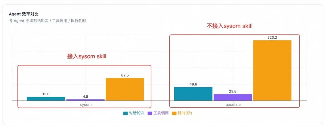 凌晨告警不再慌！SysOM 巡检 Skill 一键锁定根因 配图 3