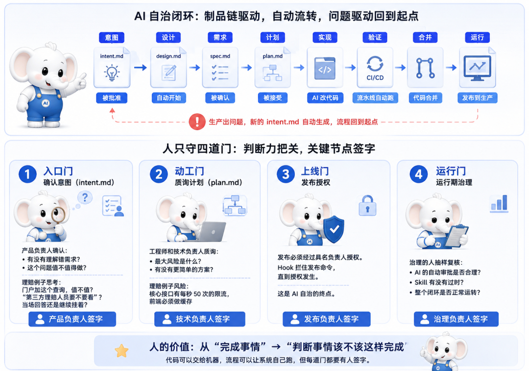 四道门示意图