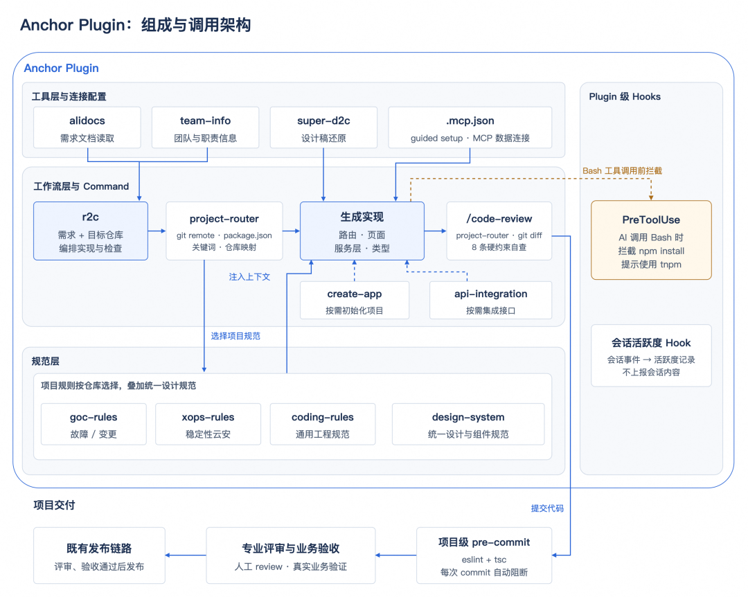 Plugin 安装对比图